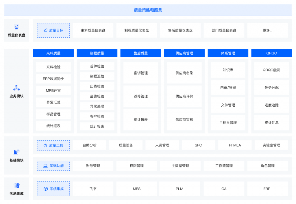 协创数据质量数字化转型