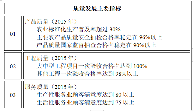 企业质量管理成熟度模型的建立与应用（三）