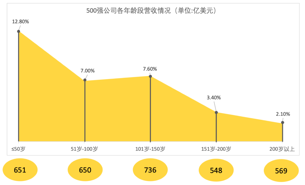 质量的本质：开启数字化质量管理新时代1.1