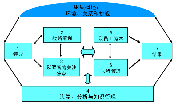 企业质量管理成熟度模型的建立与应用（二）