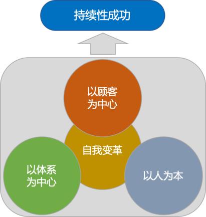 质量的本质：开启数字化质量管理新时代1.2