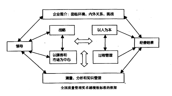 企业质量管理成熟度模型的建立与应用（三）