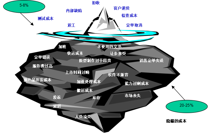 理解质量的经济性本质（一）