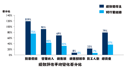 企业质量管理成熟度模型的建立与应用（二）