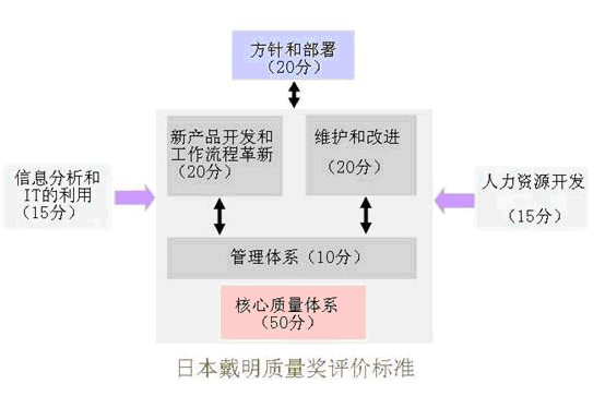 企业质量管理成熟度模型的建立与应用（二）