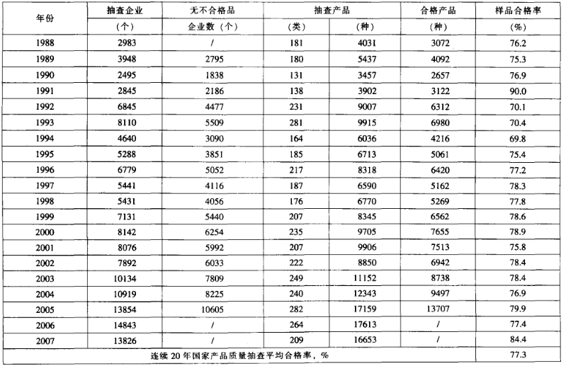 企业质量管理成熟度模型的建立与应用（三）