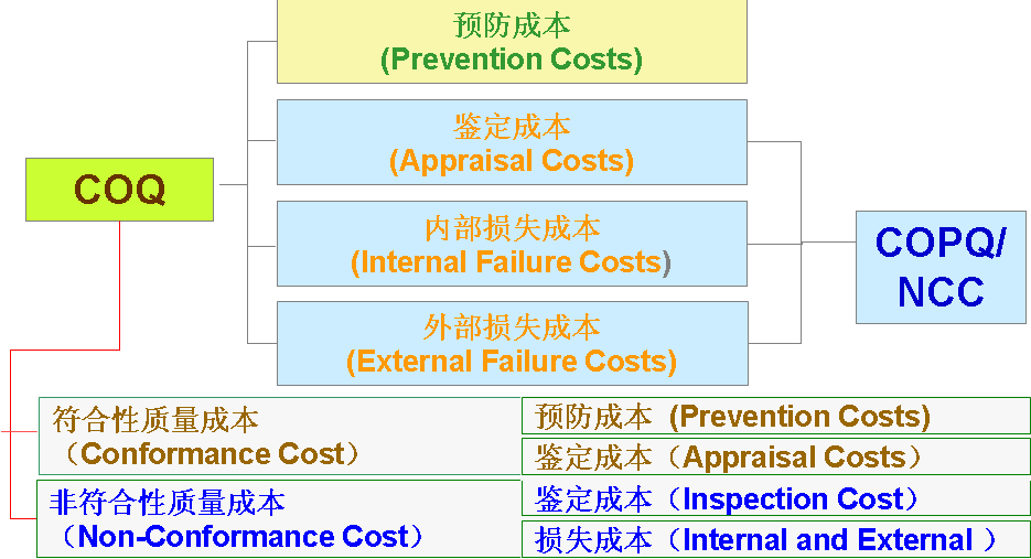 理解质量的经济性本质（二）