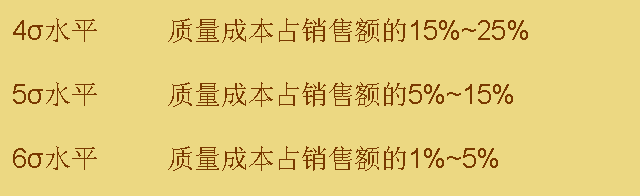 理解质量的经济性本质（二）