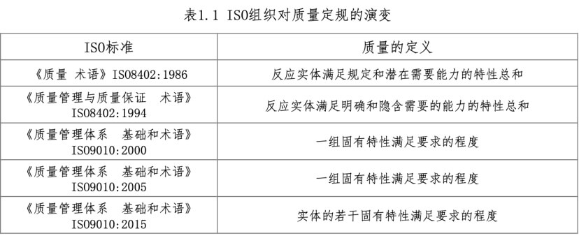 「质量」从何而来