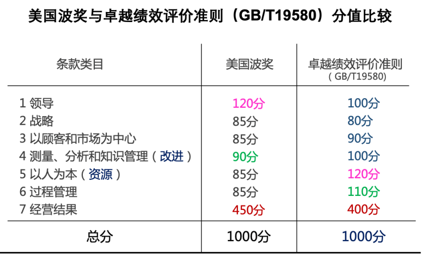 质量的定义及本质之“质量的经济性本质”