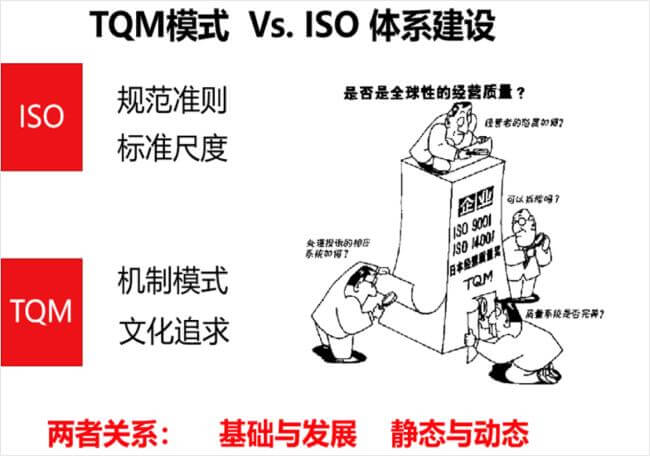 全面质量管理TQM与ISO9000体系的关系