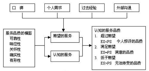 21世纪企业组织对质量管理的要求及趋势