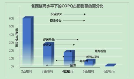 质量成本的定义及内容