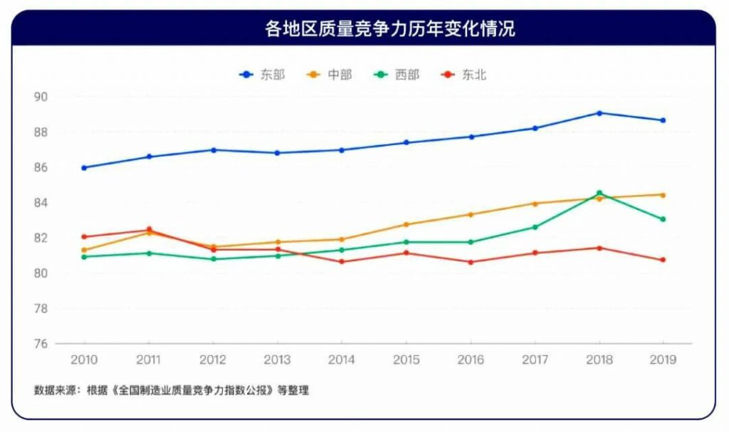 预告！这一重磅“白皮书”将在第二届企业首席质量官（深圳）论坛上发布