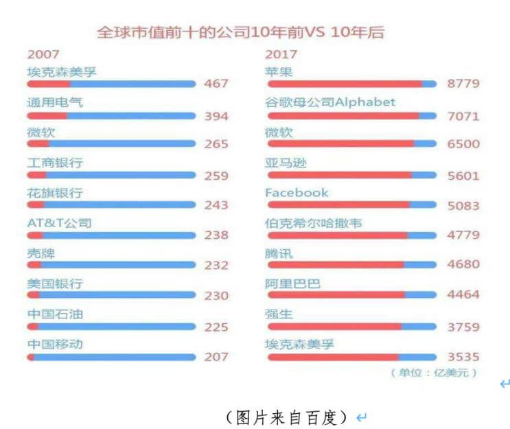 质量构建长效核心竞争力