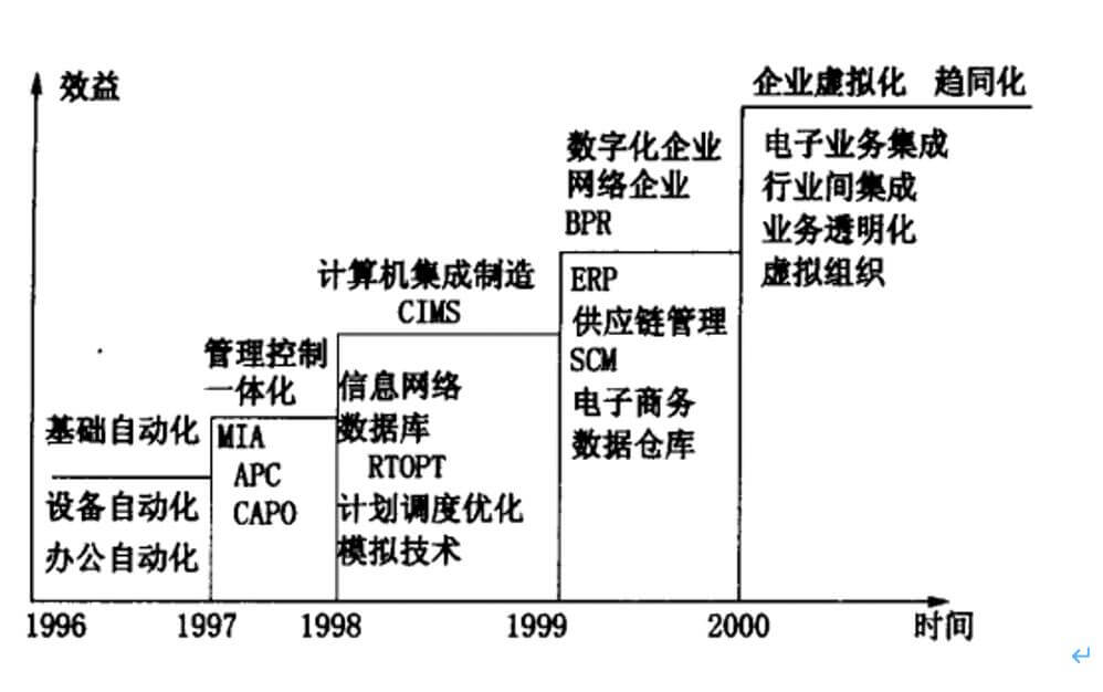 质量构建长效核心竞争力