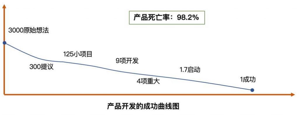 质量构建长效核心竞争力