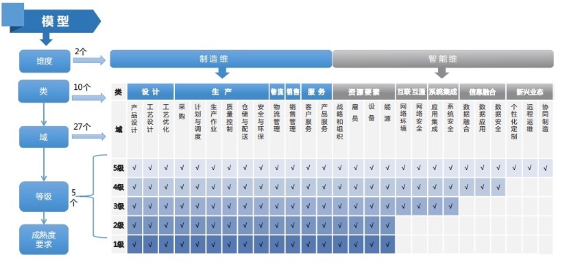 质量构建长效核心竞争力